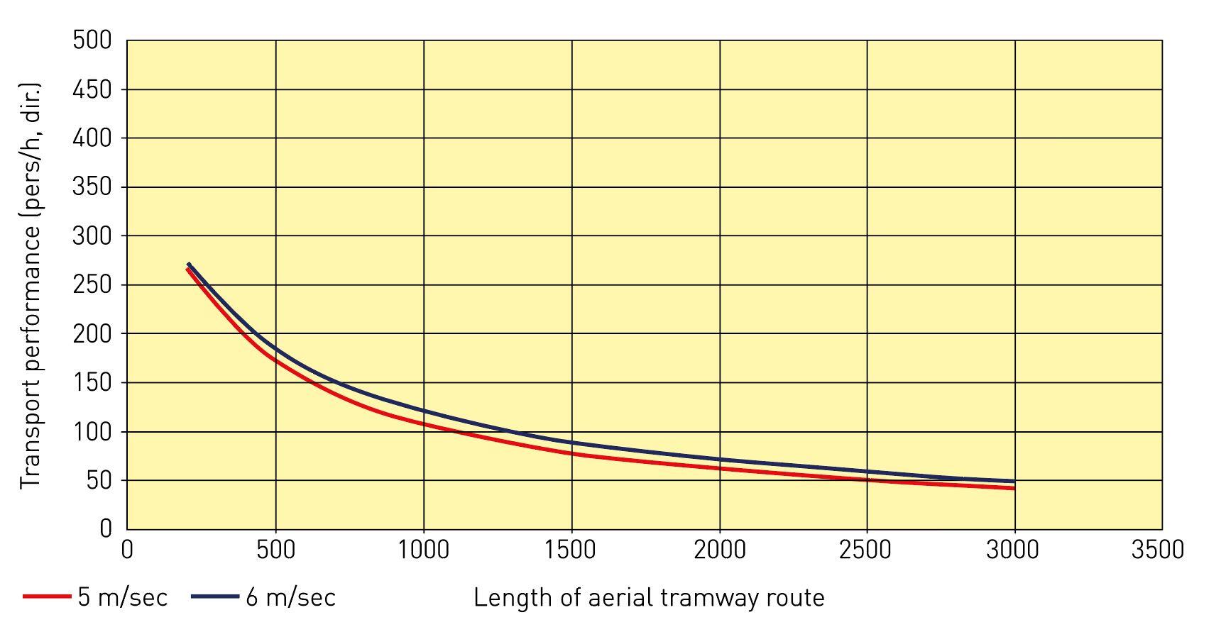 Conveyor output 8-ATW (two-lane)