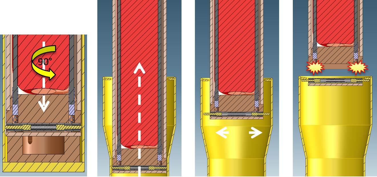 FASTLOAD das System