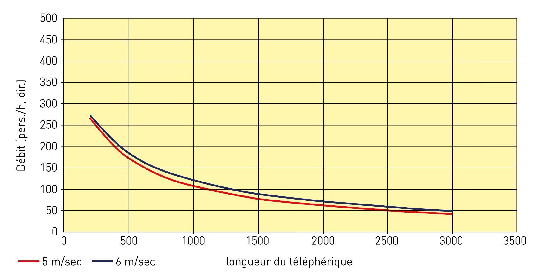Capacité de transport 8-ATW (deux voies)