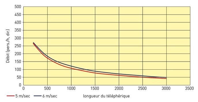 Capacité de transport 8-ATW (deux voies)
