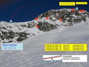 Système de déclenchement d’avalanche de Bettmerhorn à Bettmeralp dans le canton du Valais